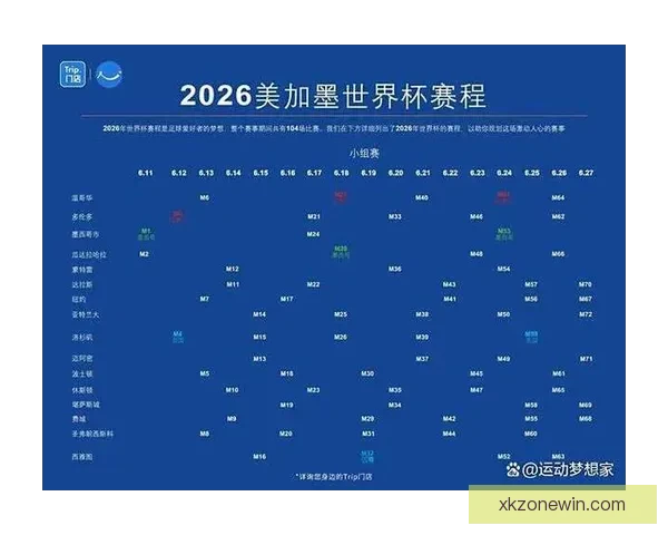 2026年世界杯各参赛队伍预测及实力分析