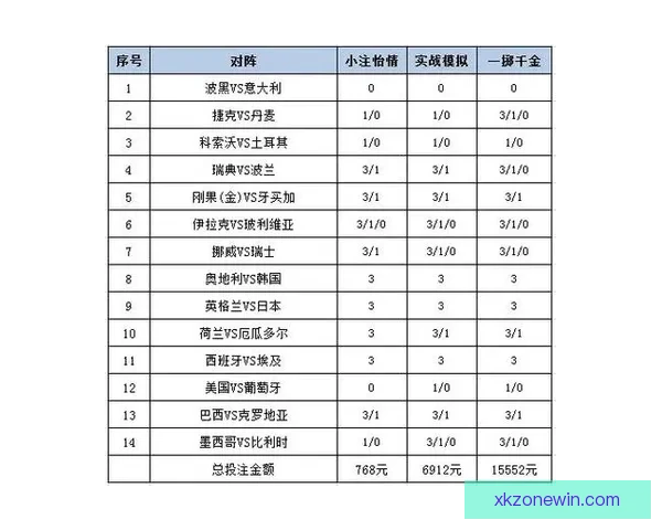 世界杯足球竞猜投注全面解析 预测技巧与投注策略助你赢取大奖