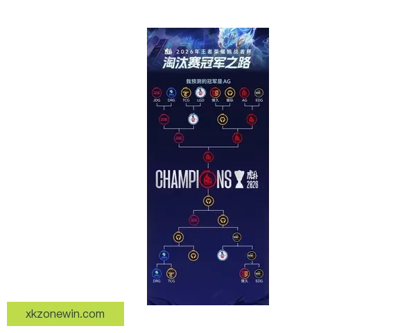 世界杯竞猜:精准预测2026年冠军归属,数据分析引领未来胜者之路 世界杯竞猜:精准预测2026年冠军归属,数据分析引领未来胜者之路